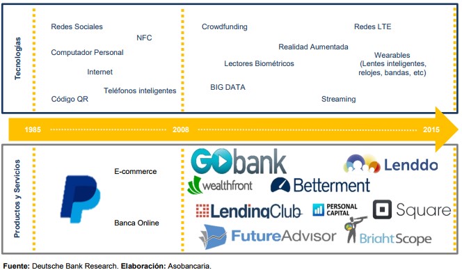 FinTech como herramienta para la inclusión financiera